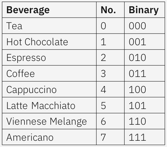 Beverage Overview